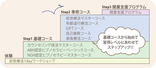 steps_courses